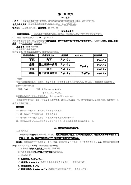 10 八年级物理第十章 浮力 知识点总结详解