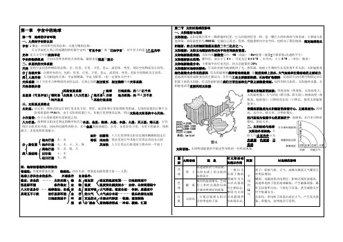 第一章宇宙中的地球知识点总结