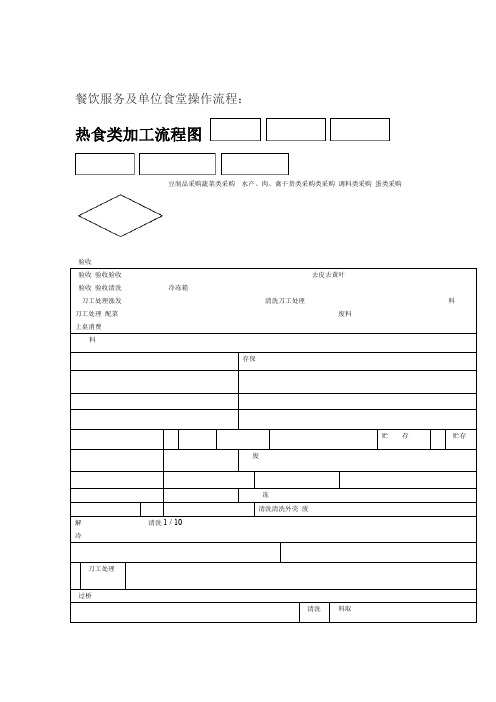 餐饮服务操作流程