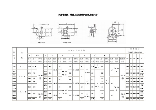 电机安装尺寸表