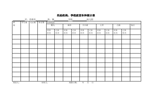 幼儿园必知必用资料：托幼机构、学校疫苗补种统计表 表