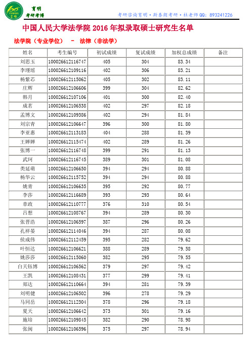 中国人民大学法学院2016年拟录取硕士研究生名单