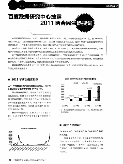 百度数据研究中心披露2011两会民生热搜词