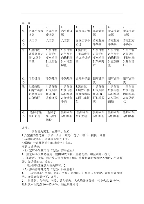 月子餐食谱表带日期安排同名743