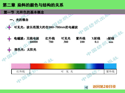 第2章 染料的颜色与结构的关系