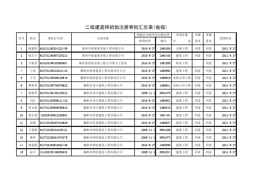 二级建造师初始注册审批汇总表