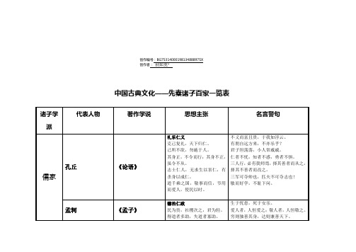 诸子百家思想主张及代表人物