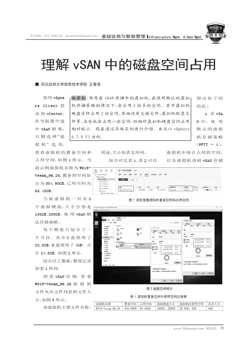 理解vsan中的磁盘空间占用