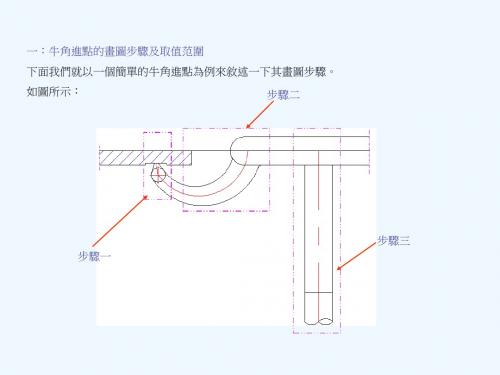 塑胶模具设计牛角进点设计规范