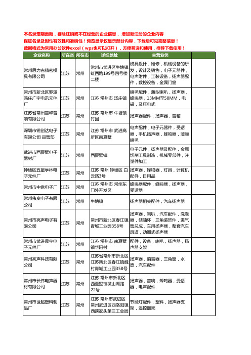 新版江苏省常州扬声器配件工商企业公司商家名录名单联系方式大全44家