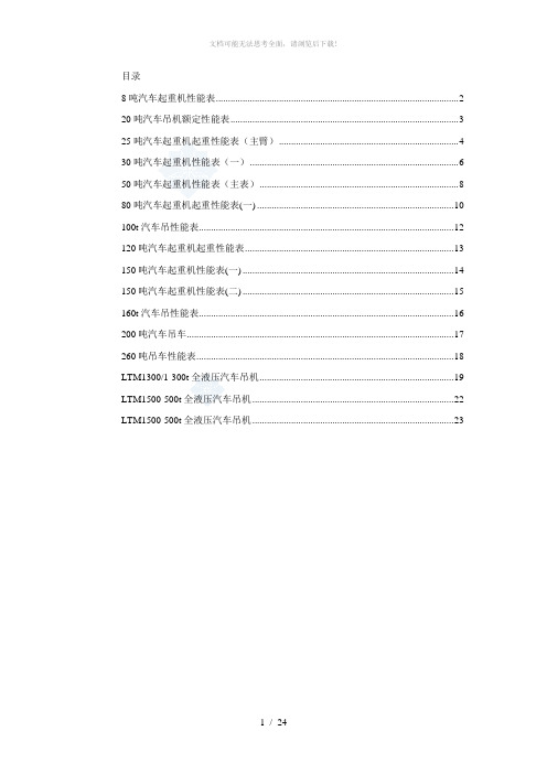 8-1000吨汽车吊性能参数表