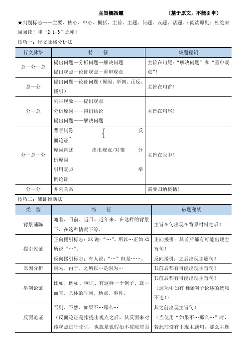 公务员考试主旨概括题方法总结【整理】