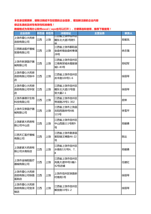 2020新版江西省上饶外科工商企业公司名录名单黄页联系方式大全31家