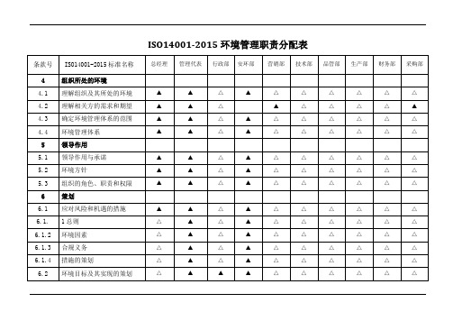 iso14001-2015环境管理职责分配表