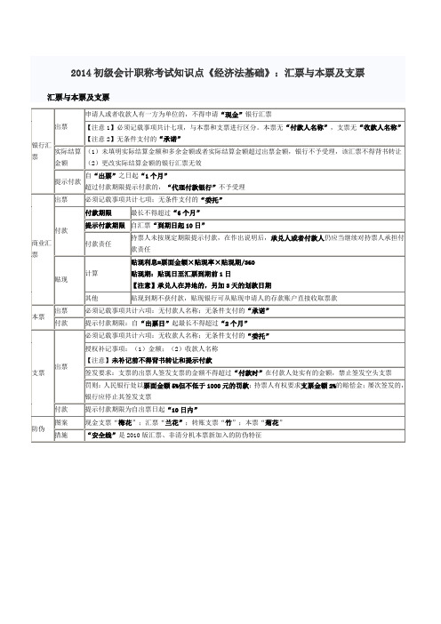 初级会计职称考试知识点《经济法基础》汇票与本票及支票