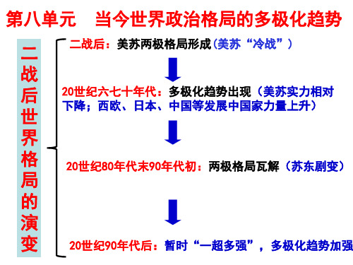 人教版高一历史必修一第八单元第25课两极世界的形成课件(21张ppt)