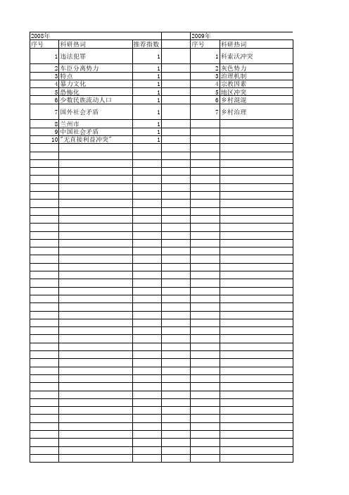 【国家社会科学基金】_暴力化_基金支持热词逐年推荐_【万方软件创新助手】_20140812