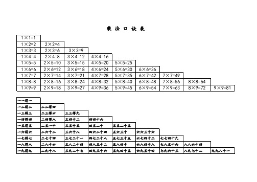 乘法口诀表(两种形式)