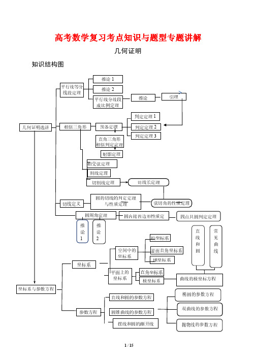 高考数学复习考点知识与题型专题讲解21---几何证明