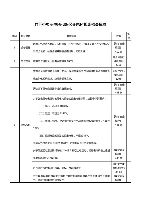 井下中央变电所和采区变电所现场检查标准