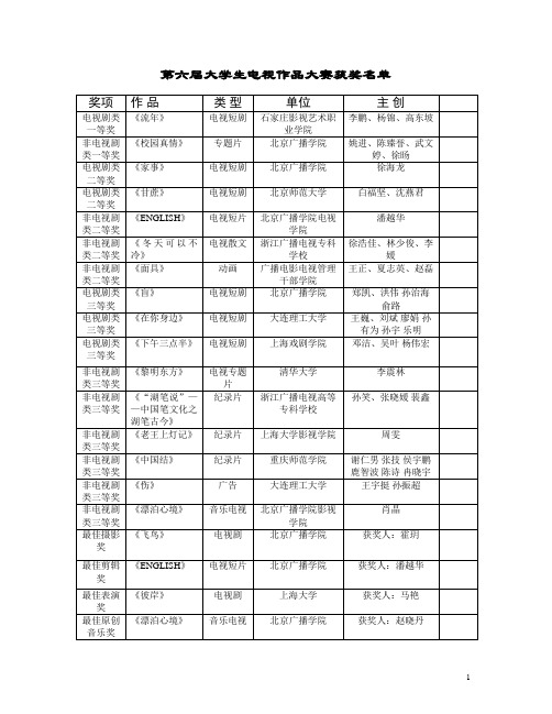 第六届大学生电视作品大赛获奖名单