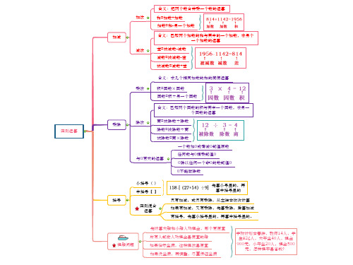 四年级数学下册第一单元《四则运算》思维导图、知识总结、复习