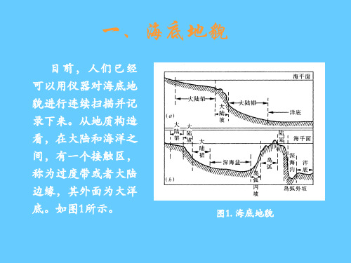 海洋工程结构环境(3)