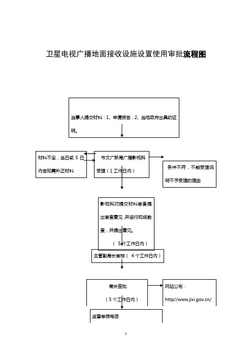 卫星电视广播地面接收设施设置使用审批流程图