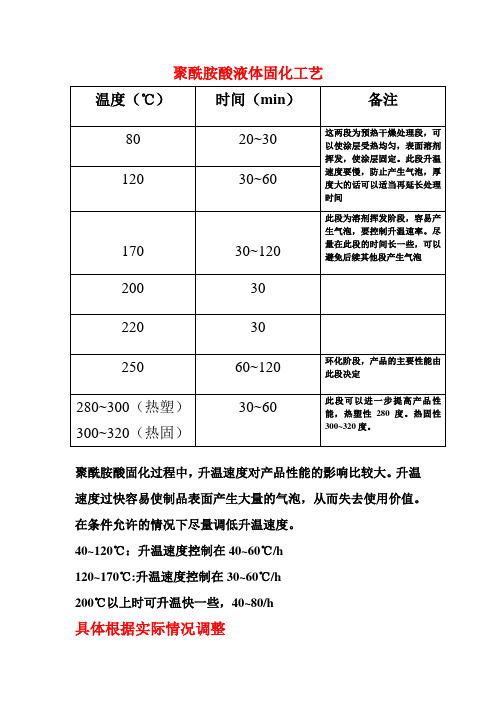 聚酰胺酸固化工艺