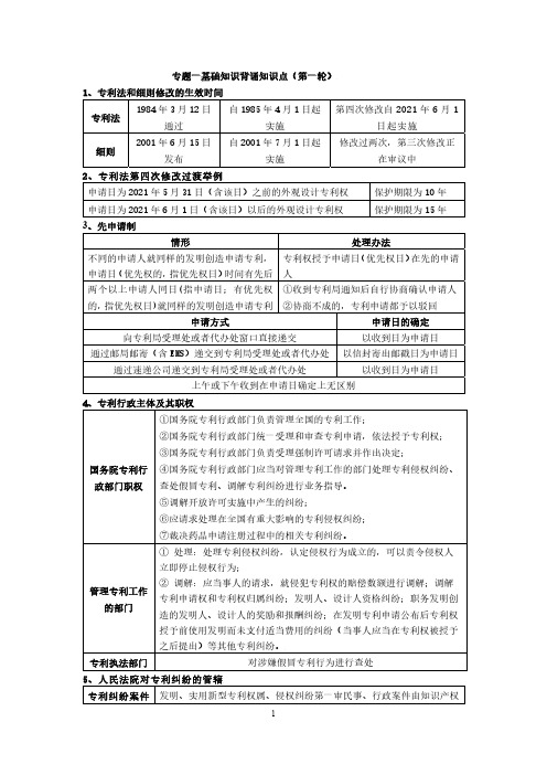 2023专利代理考试专题一基础知识背诵知识点