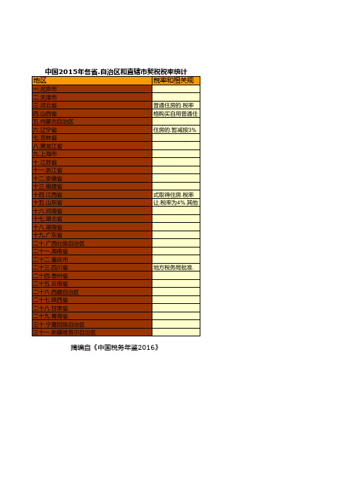 中国税务年鉴2016数据：中国2015年各省.自治区和直辖市契税税率统计