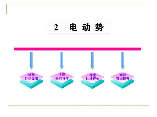 2.2电动势 课件(人教版选修3-1) (1)