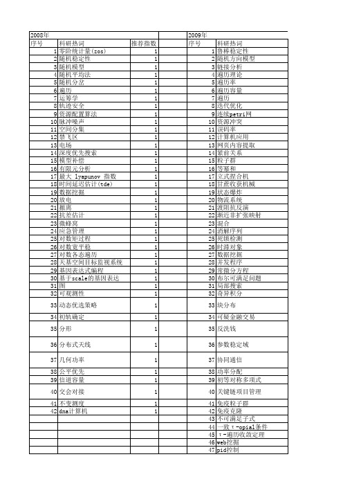 【国家自然科学基金】_遍历理论_基金支持热词逐年推荐_【万方软件创新助手】_20140803