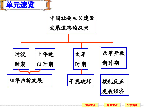 中国社会主义建设道路的探索复习课件