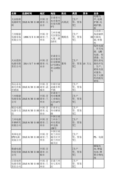 2018年甘肃省电源行业企业名录77家