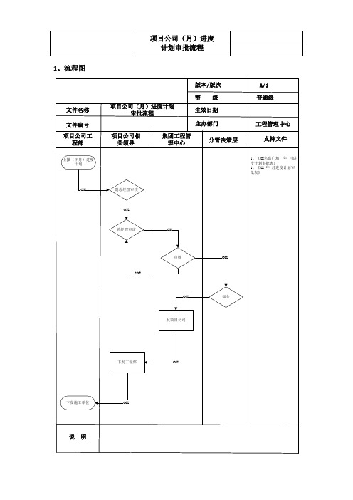 月进度计划流程