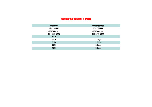 水泥强度等级与水泥标号对照及常用配合比表