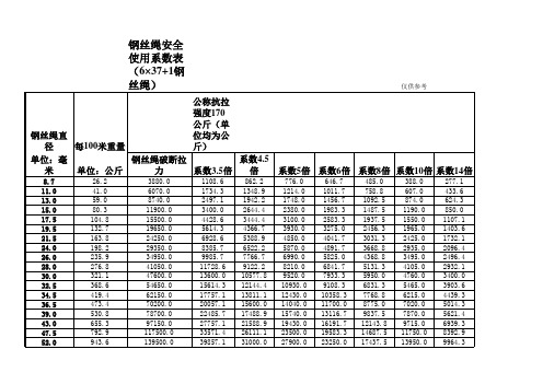 钢丝绳系数表