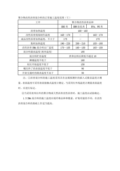 聚合物改性沥青混合料的正常施工温度范围