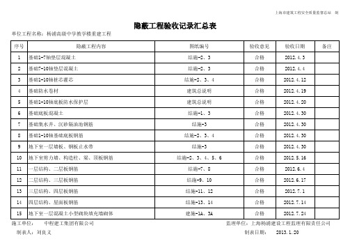 隐蔽工程验收记录汇总表