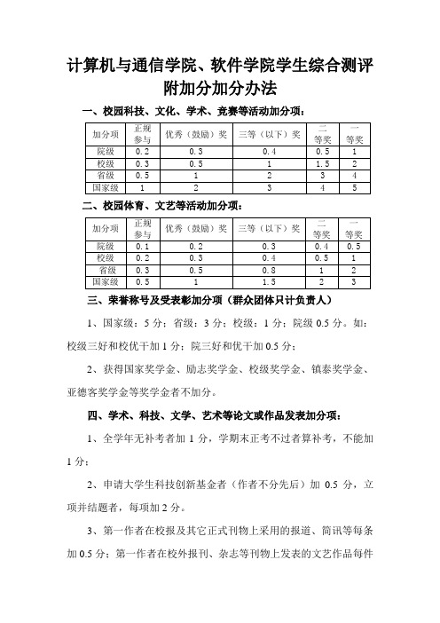 计算机与通信学院软件学院学生综合测评附加分加分办法(15年秋修订)