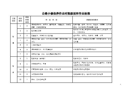 公路小修保养作业时限级别和作业标准