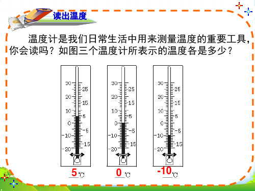 人教七年级数学上册《数轴》课件(共19张ppt)