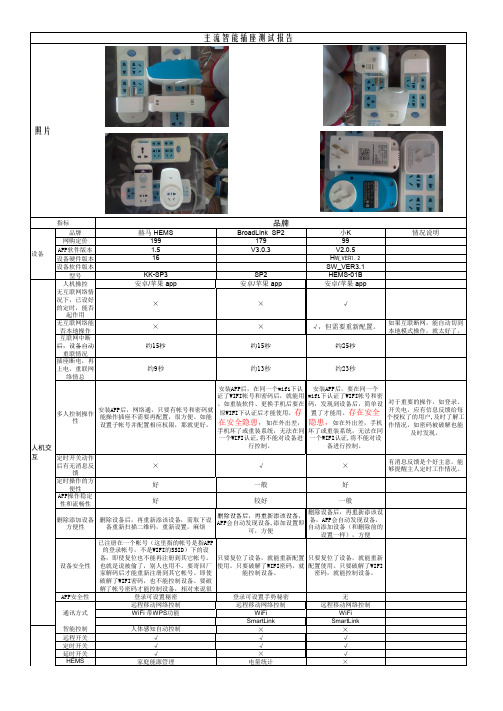 赫马等主流智能插座测试报告