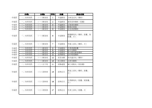 国家基本药物目录2018年版