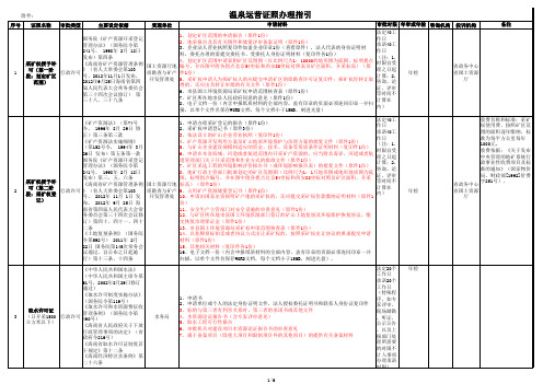 温泉证照办理指引