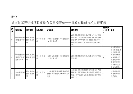 2020湖南省工程建设项目审批有关事项清单——行政审批或技术审查事项