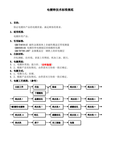 电镀锌技术质量规范