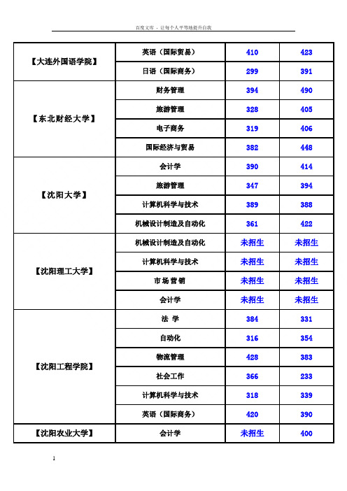 辽宁省历年专升本分数线