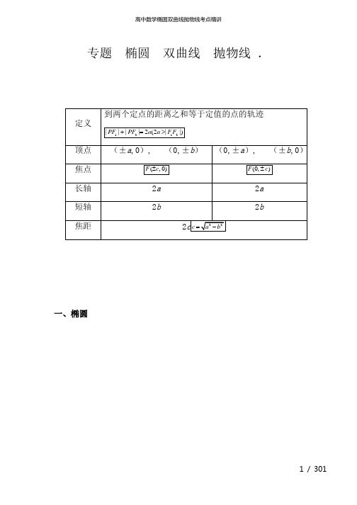 高中数学椭圆双曲线抛物线考点精讲